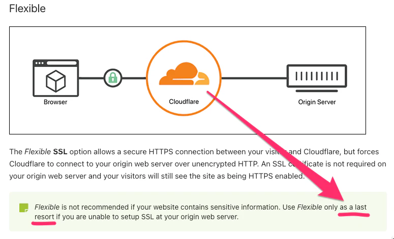 Cursor_and_End-to-end_HTTPS_with_Cloudflare_-Part_3__SSL_options–_Cloudflare_Help_Center.png