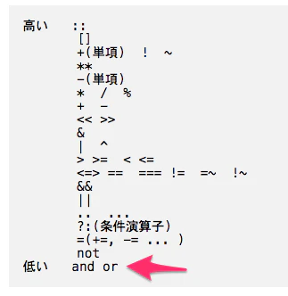 演算子式__Ruby_2_7_0_リファレンスマニュアル_-2.png