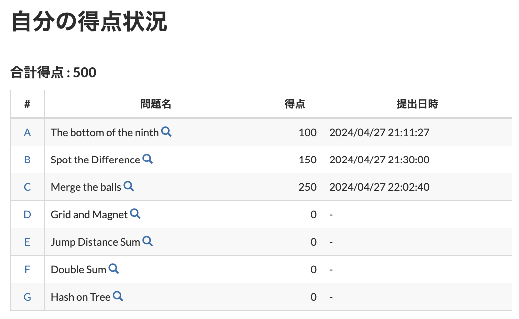 スクリーンショット 2024-05-01 12.28.27.png