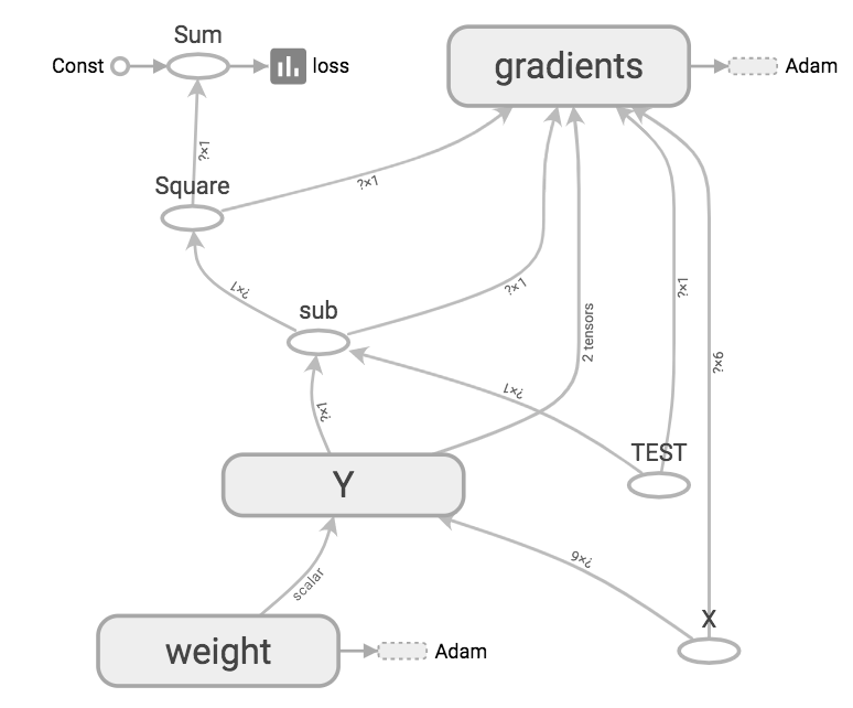 SCALARSのグラフ