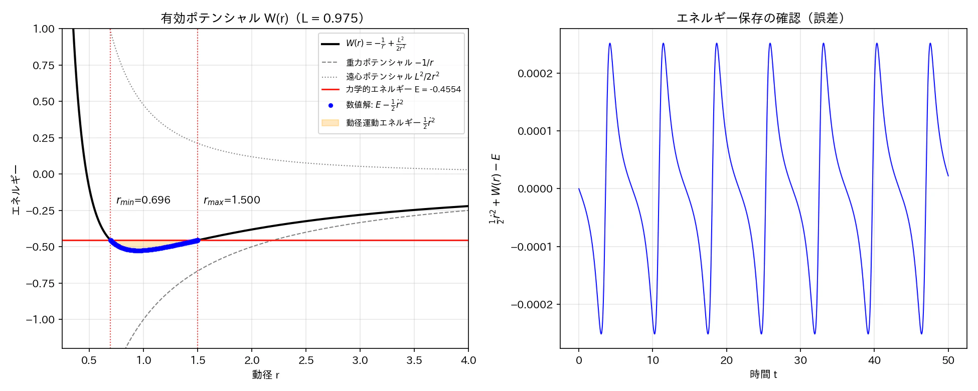 有効ポテンシャル.png
