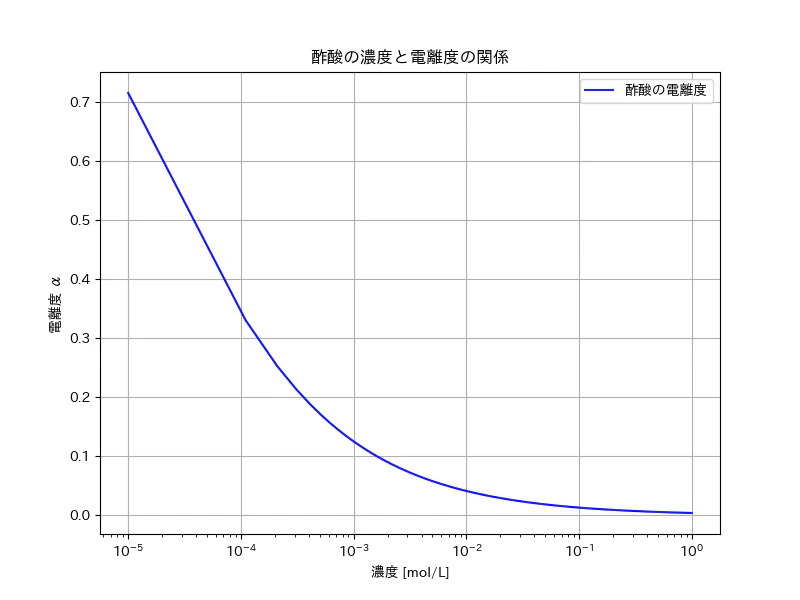 acetic_acid_alpha.png