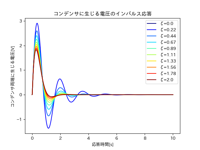 RLC_状態方程式_インパルス応答電圧.png