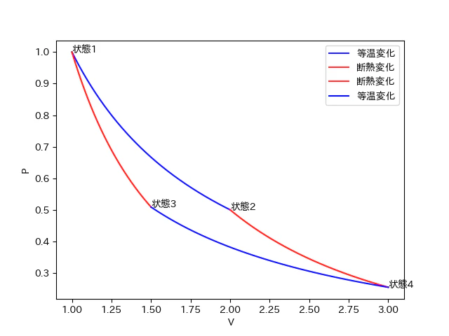 PV_カルノーサイクル.png