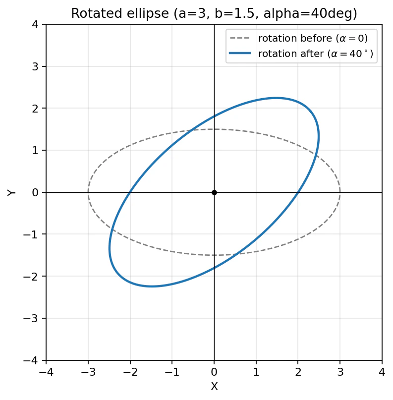 rotated_ellipse.png