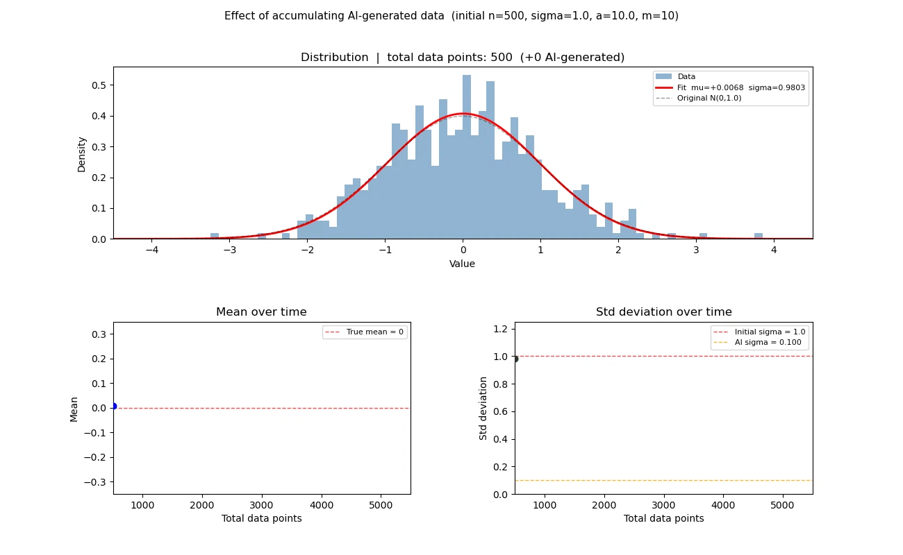 distribution_evolution2.gif