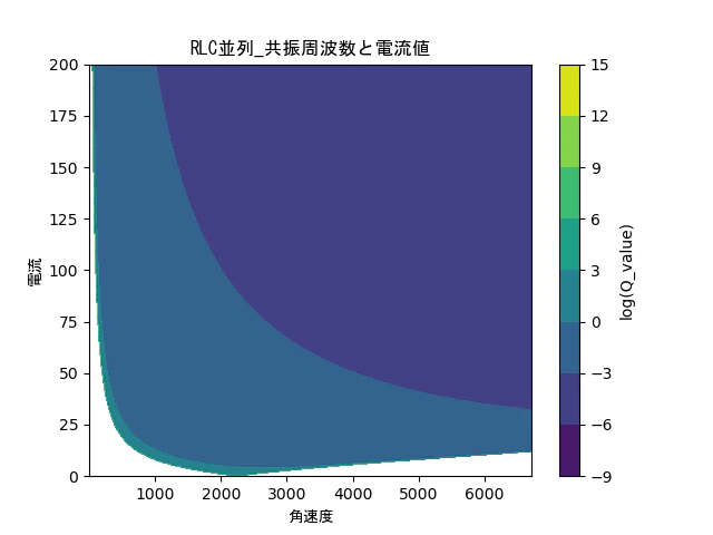 RLC並列回路_Q値と鋭さの関係.png