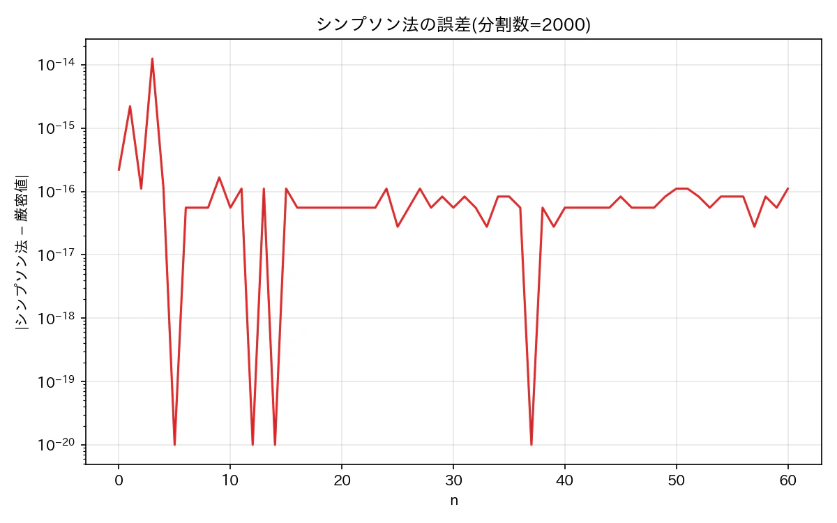 ウォリス積分の誤差.png