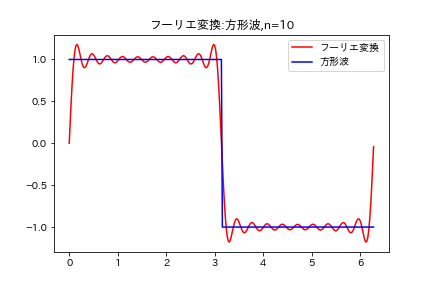 フーリエ変換10.png