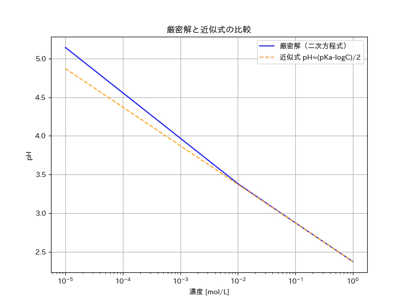 acetic_acid_compare.png