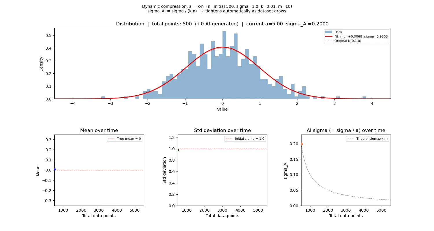 distribution_evolution_dynamic.gif