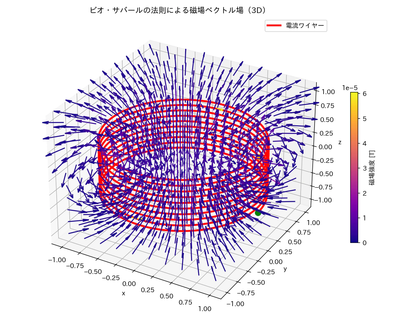 ビオ・サバールの法則による磁場のベクトル場表示_ソレノイド.png