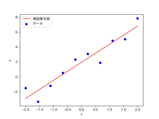 線形回帰予測.png