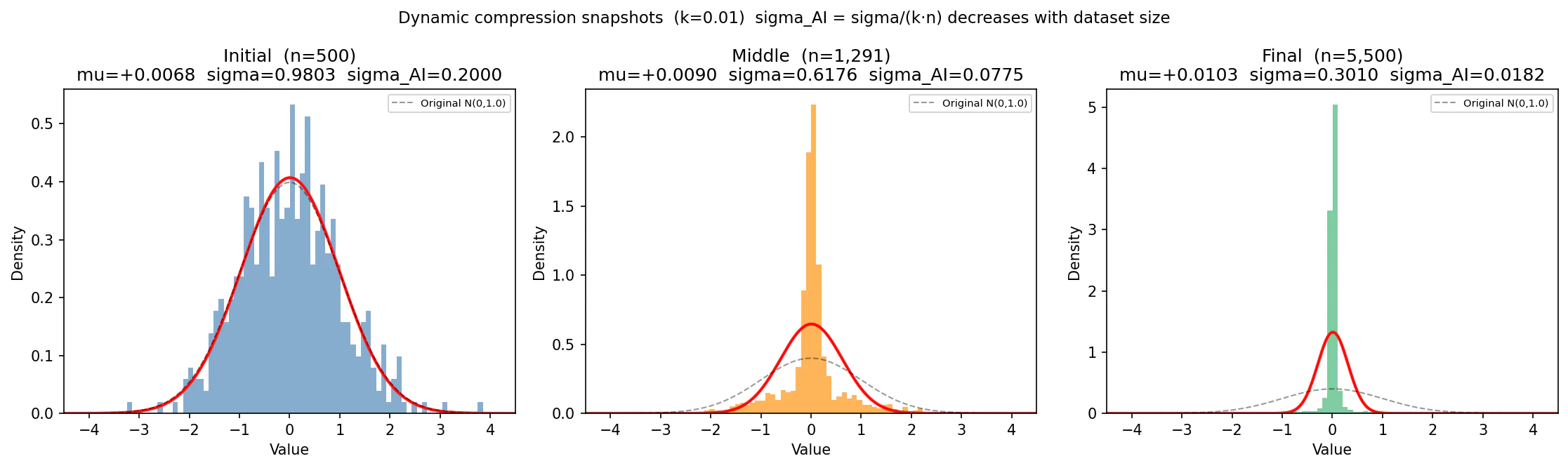 distribution_snapshots_dynamic.png