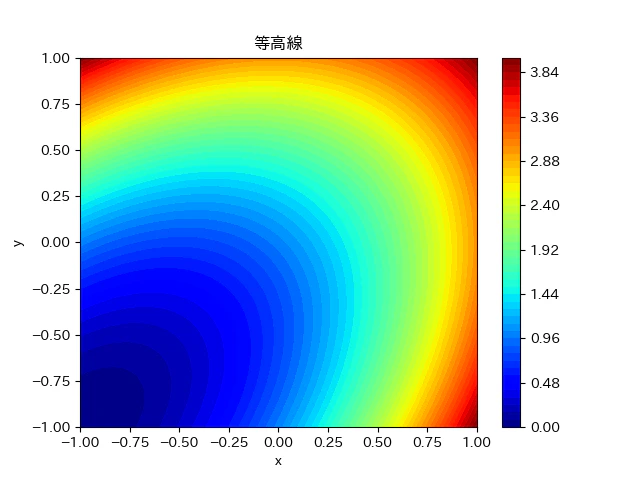 等高線2.png