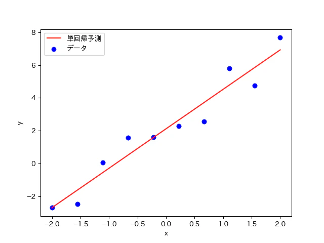 線形回帰予測_理論式.png