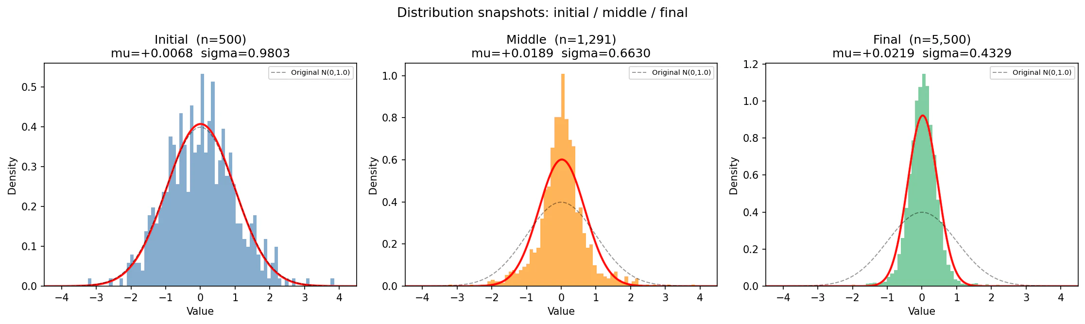 distribution_snapshots.png