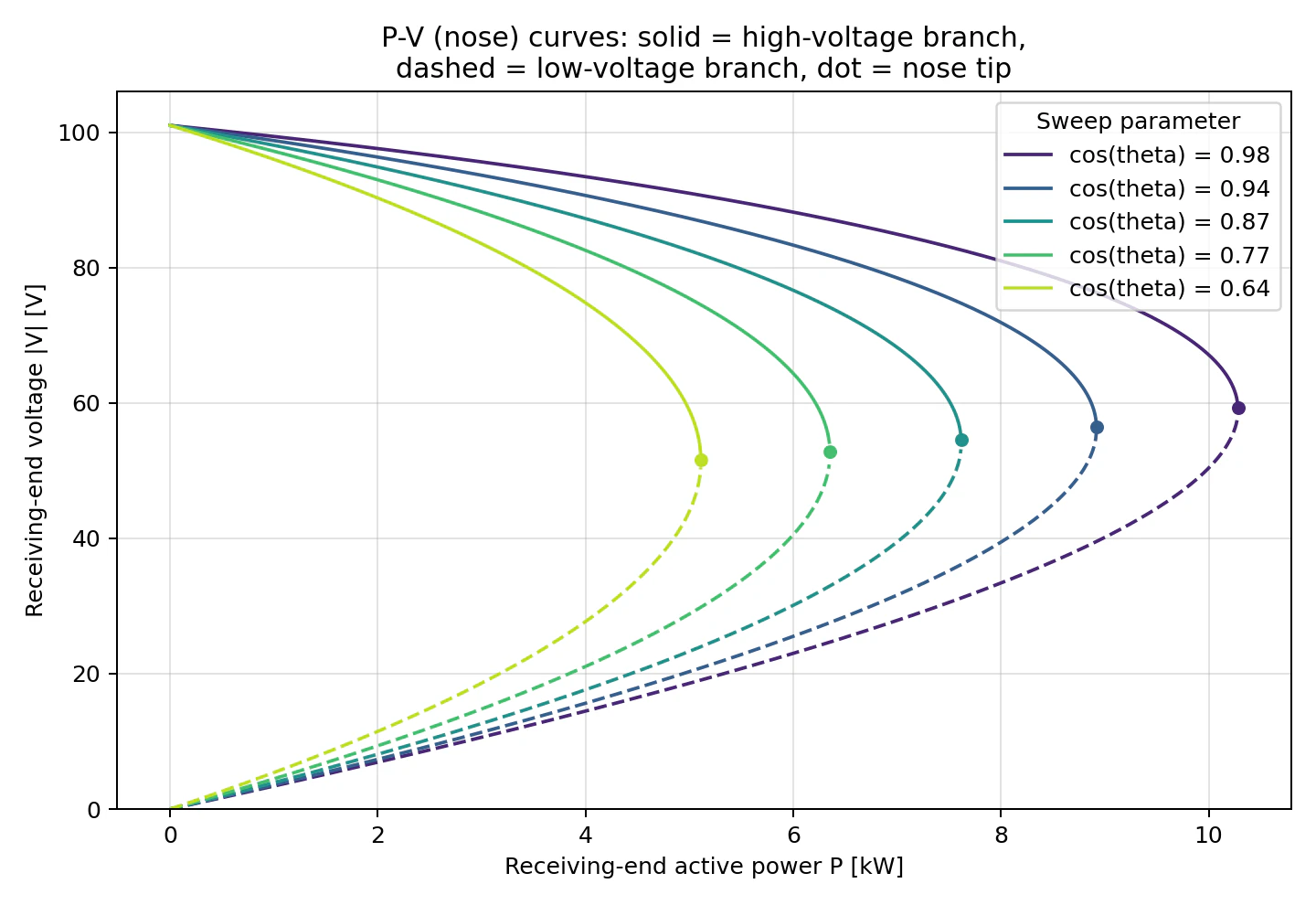 pv_power_factor.png