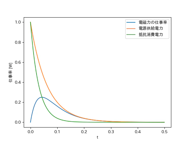仕事の時間収支.png