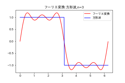 フーリエ変換3.png
