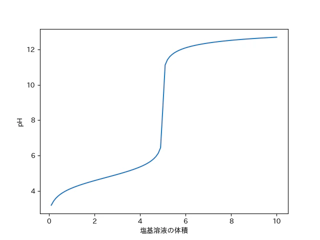 中和滴定曲線.png