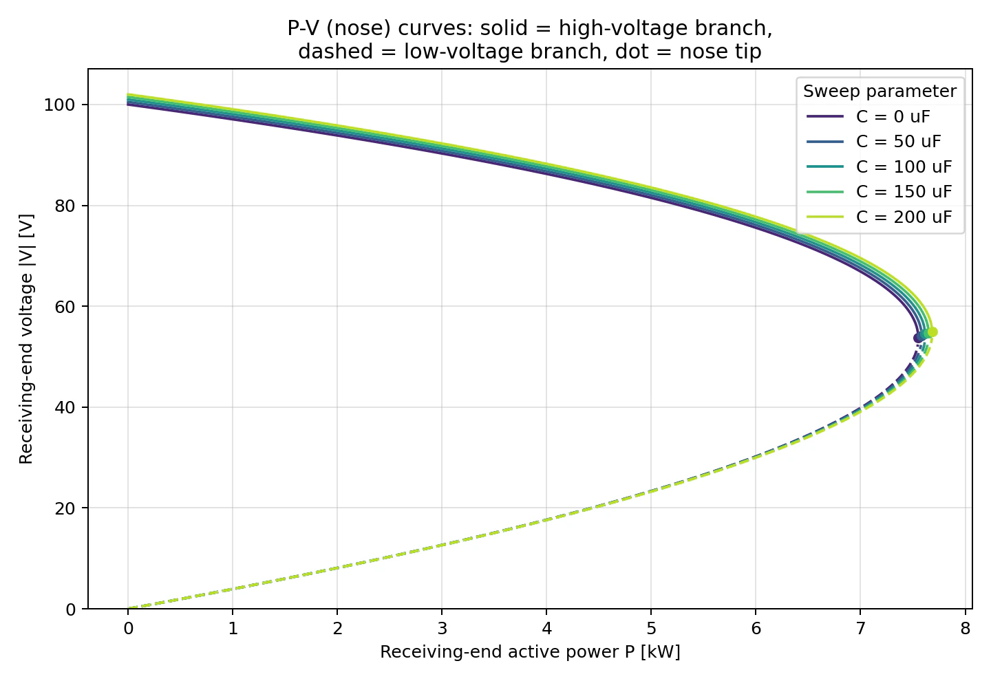 pv_capacitance.png