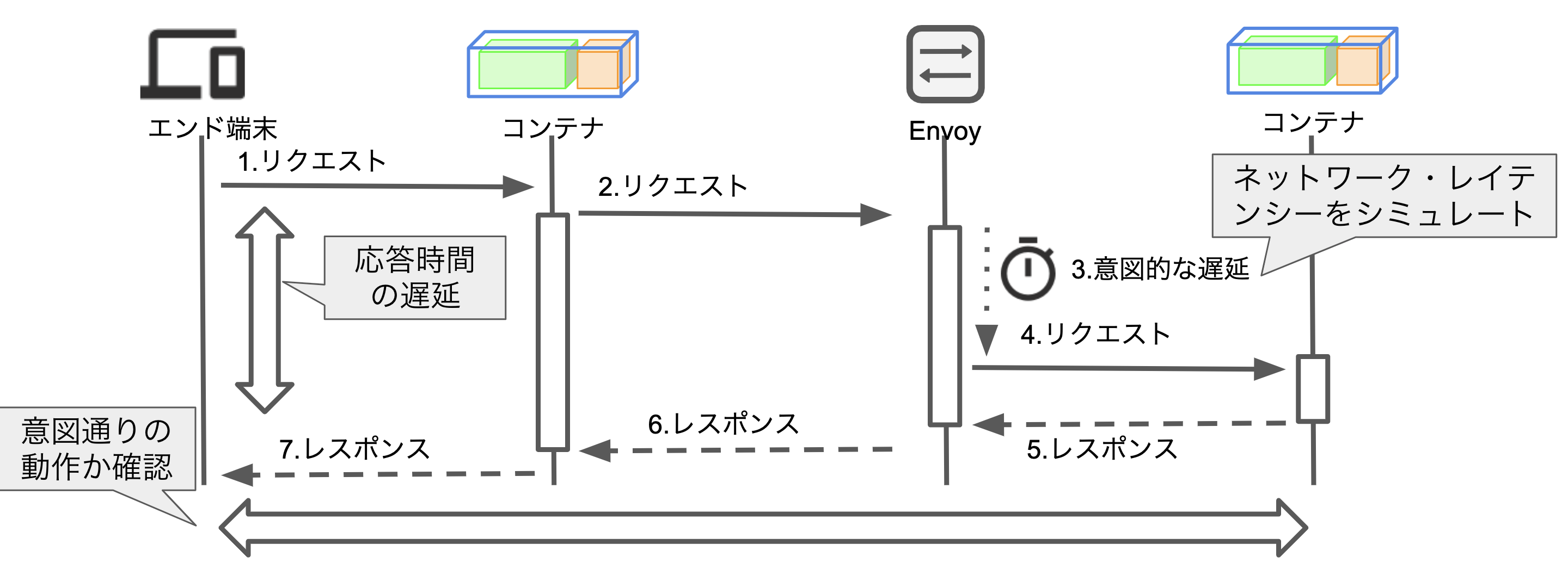 スクリーンショット 2019-10-14 20.52.15.png