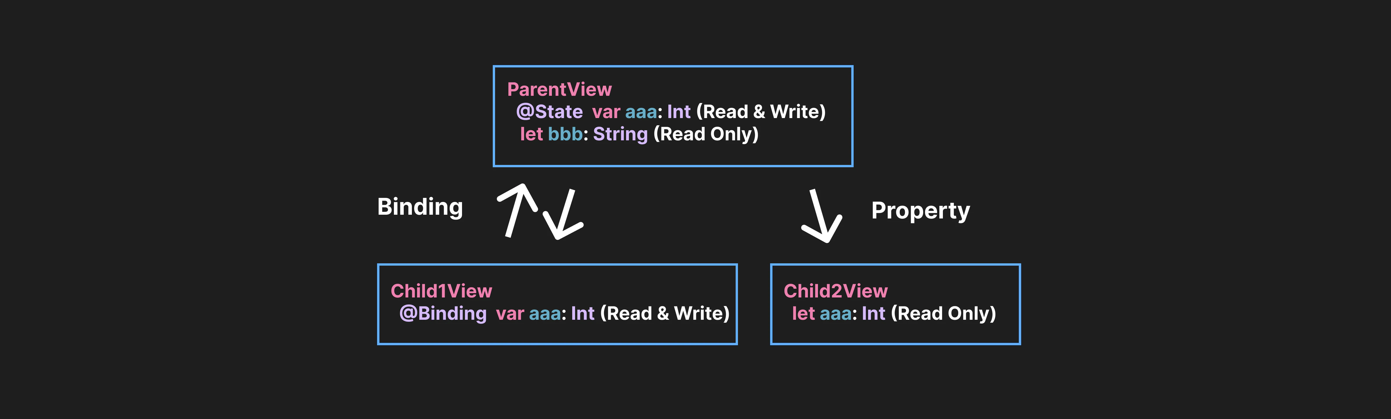 SwiftUI-Data.png