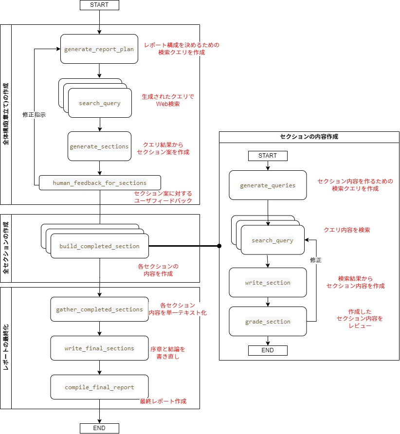 agent_flow.drawio (1).png