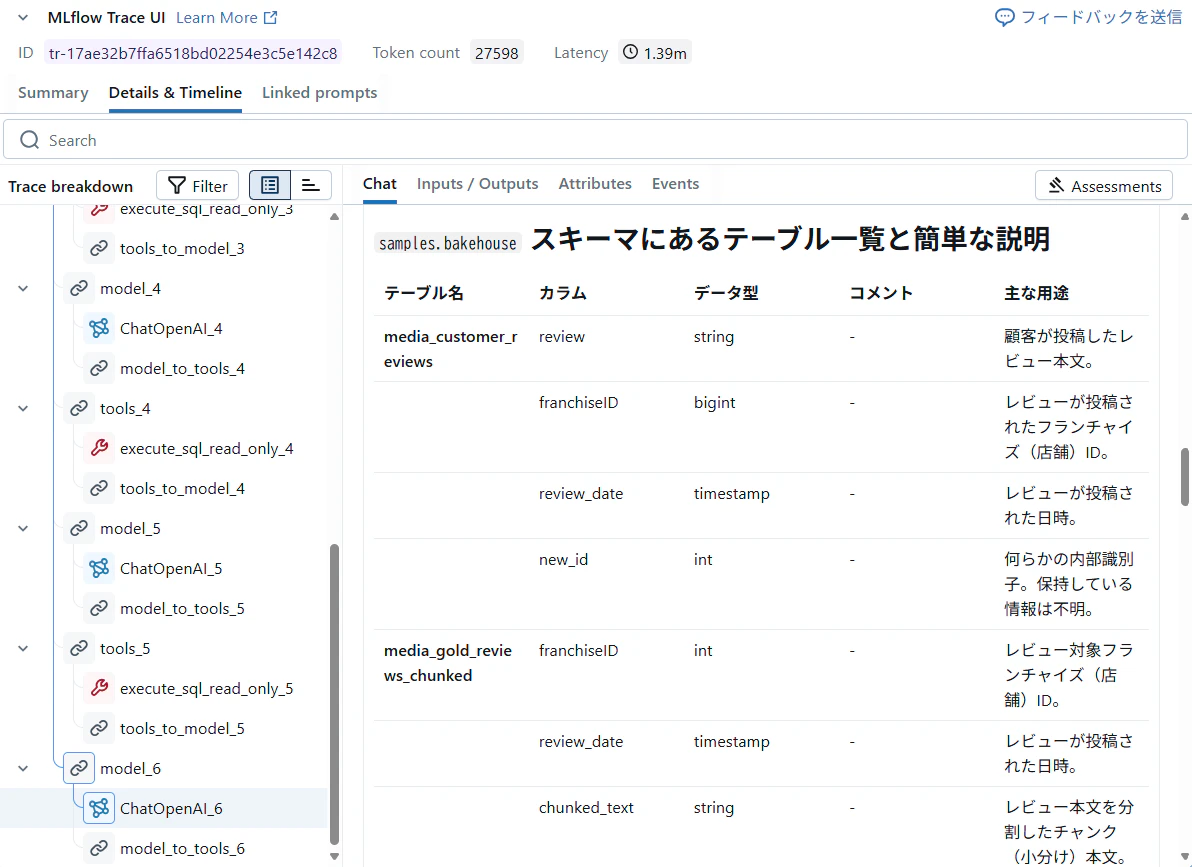 Databricks Mcp Sql DatabricksのSQL MCPサービスを試してみる #LLM - Qiita