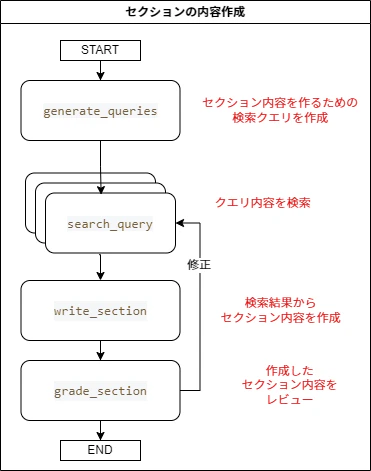 agent_flow.drawio (2).png
