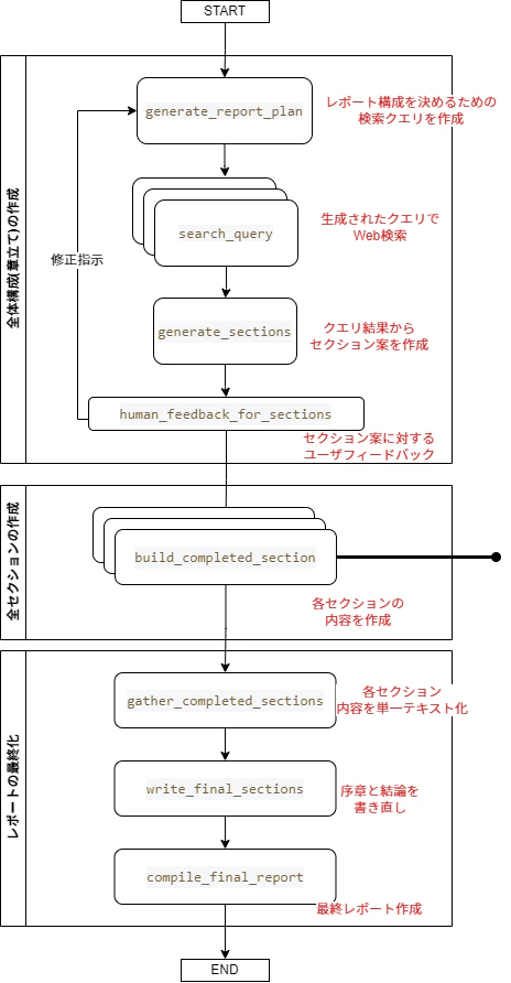 agent_flow.drawio (4).png