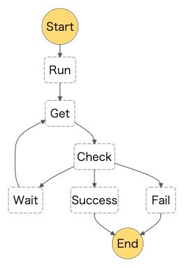 stepfunctions_graph.png