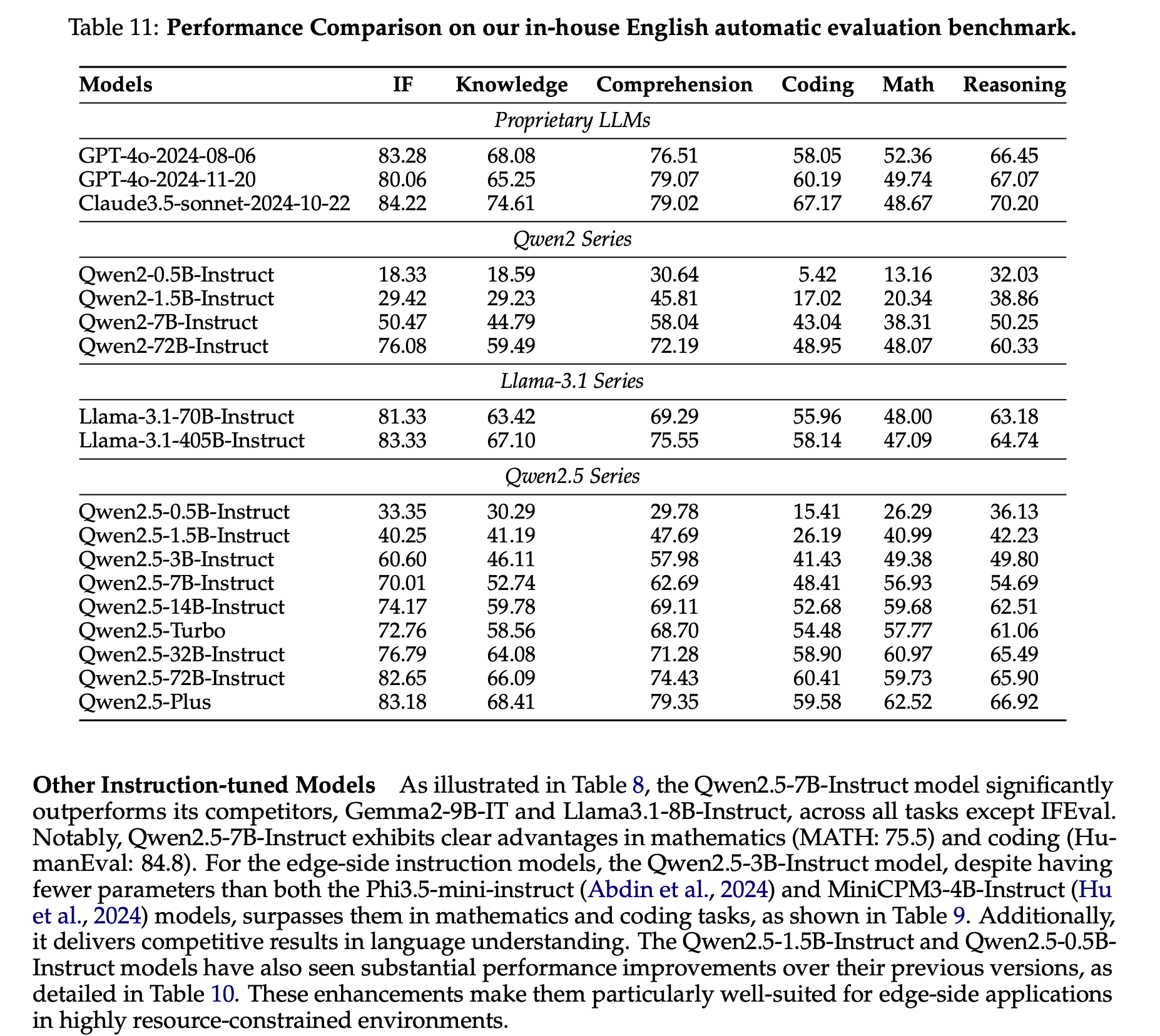 Screenshot 2024-12-20 at 22.57.36.png