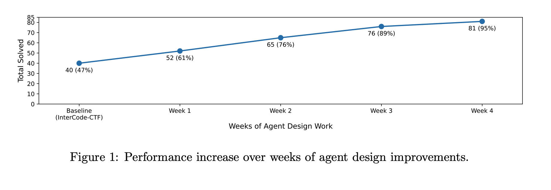 Screenshot 2024-12-21 at 9.14.24.png