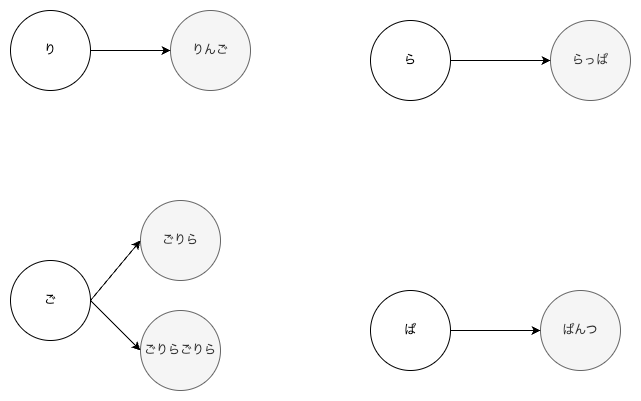 しりとり最短経路.drawio (1).png