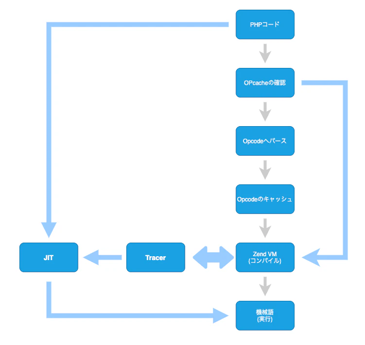 qiita_php8_8.png
