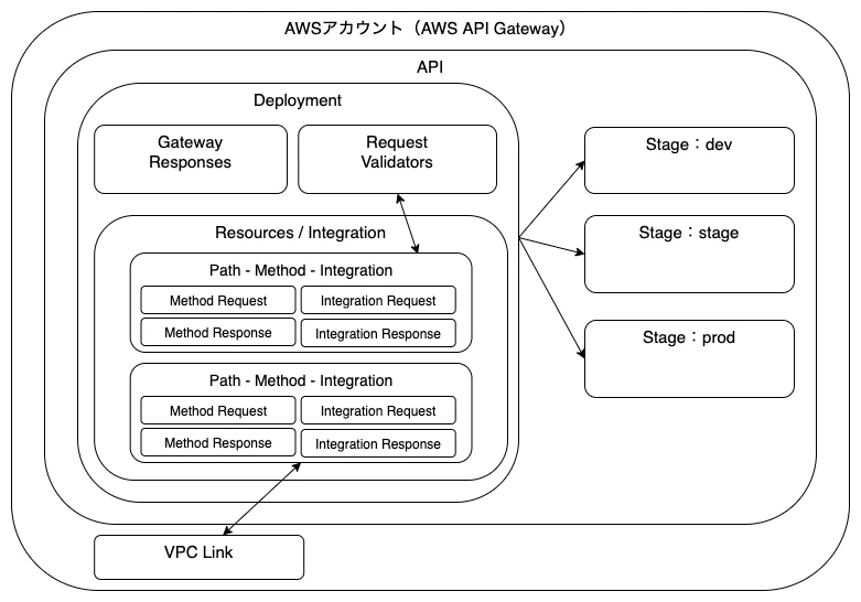 api_gateway_model_v2.png