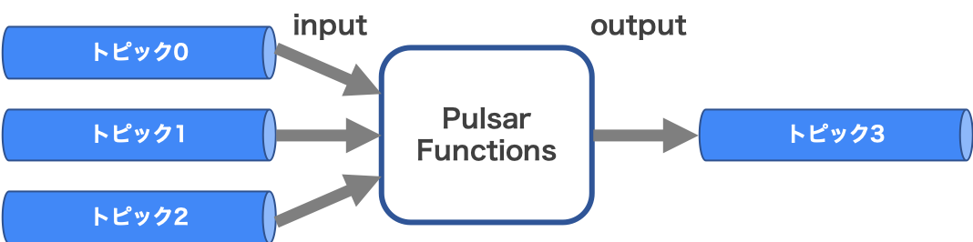 pulsar_functions.png