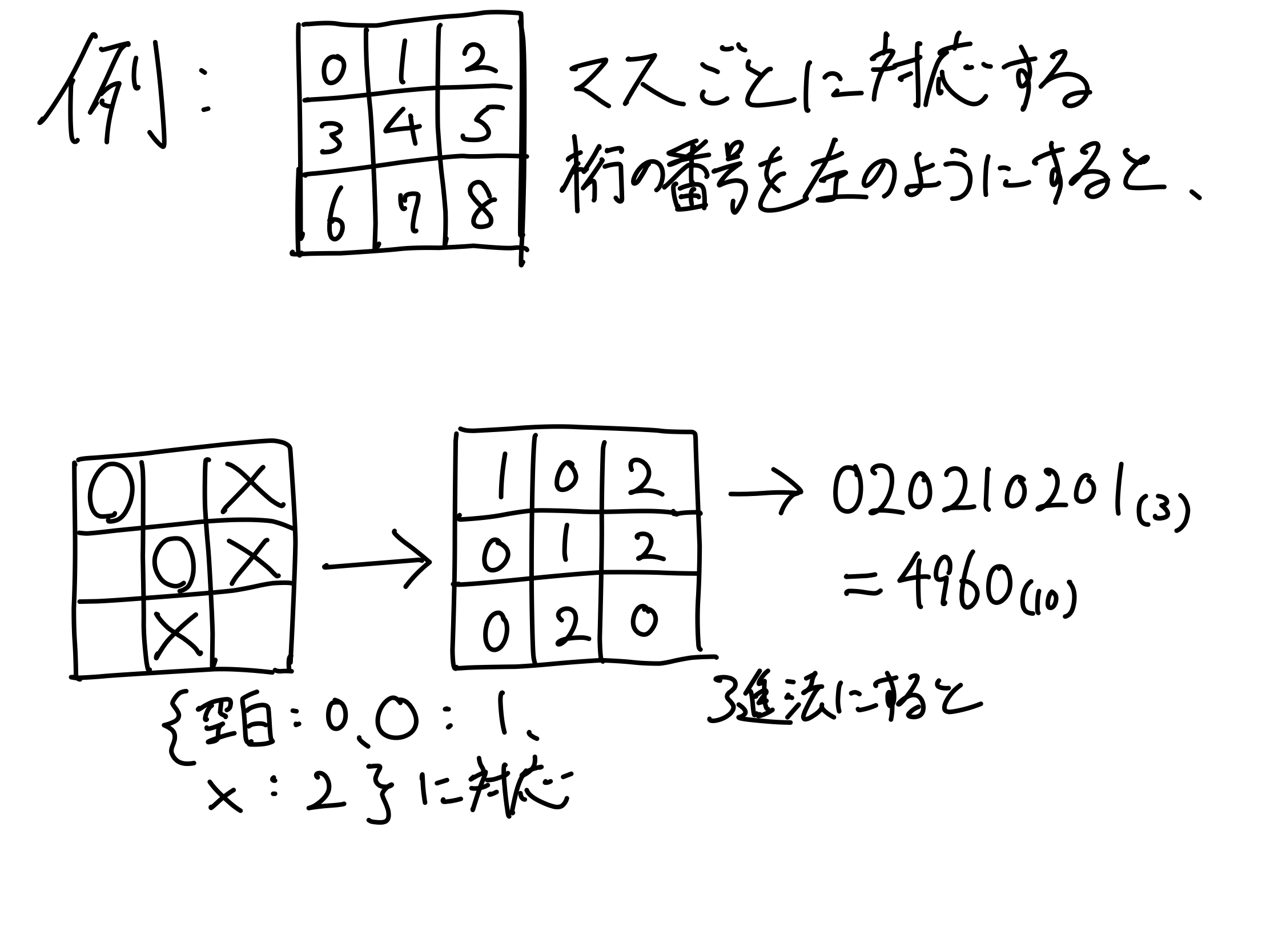 Python ミニマックス法を用いて ゲームの必勝を判定する Qiita Python ミニマックス法を用いて ゲームの必勝を判定する Qiita
