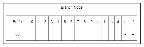 patricia_tree-Page-2 (12).png