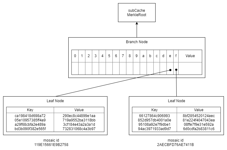 patricia_tree-Page-2 (5).png