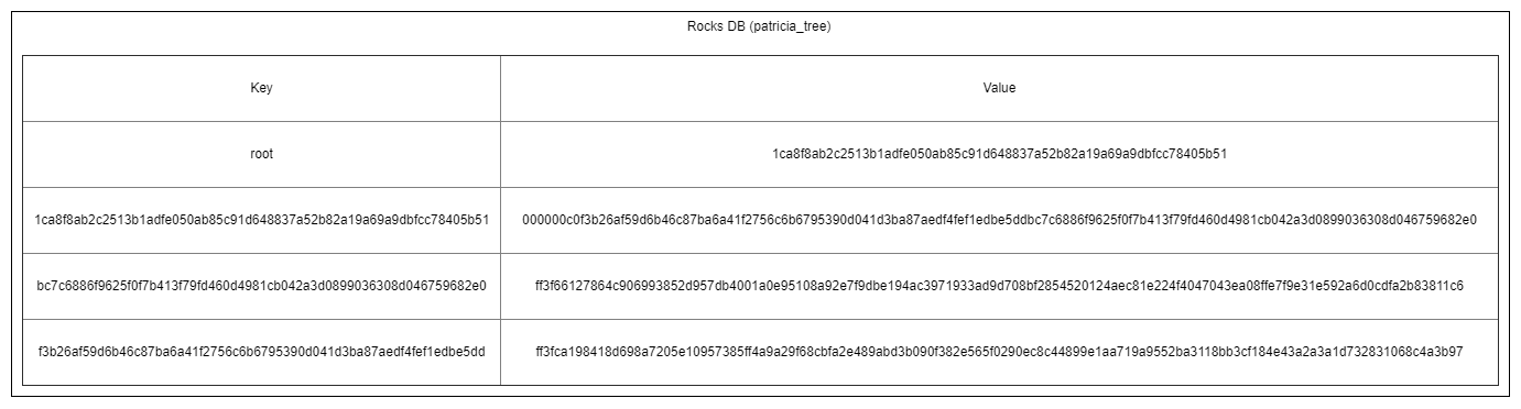patricia_tree-Page-2 (3).png