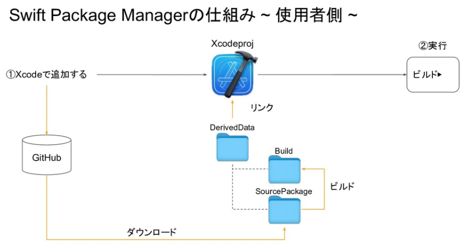 スクリーンショット 2021-09-18 13.20.36.png