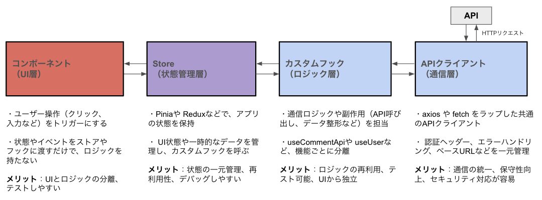 スクリーンショット 2025-07-13 12.29.42.png