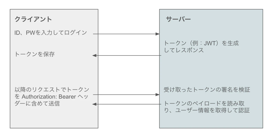 スクリーンショット 2025-07-20 13.38.58.png