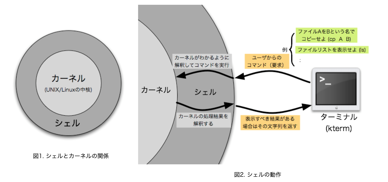 最低限知っておきたいshell Direnv Qiita 最低限知っておきたいshell Direnv Qiita