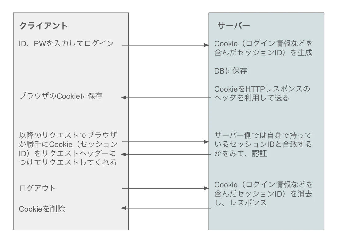 スクリーンショット 2025-07-20 10.00.42.png