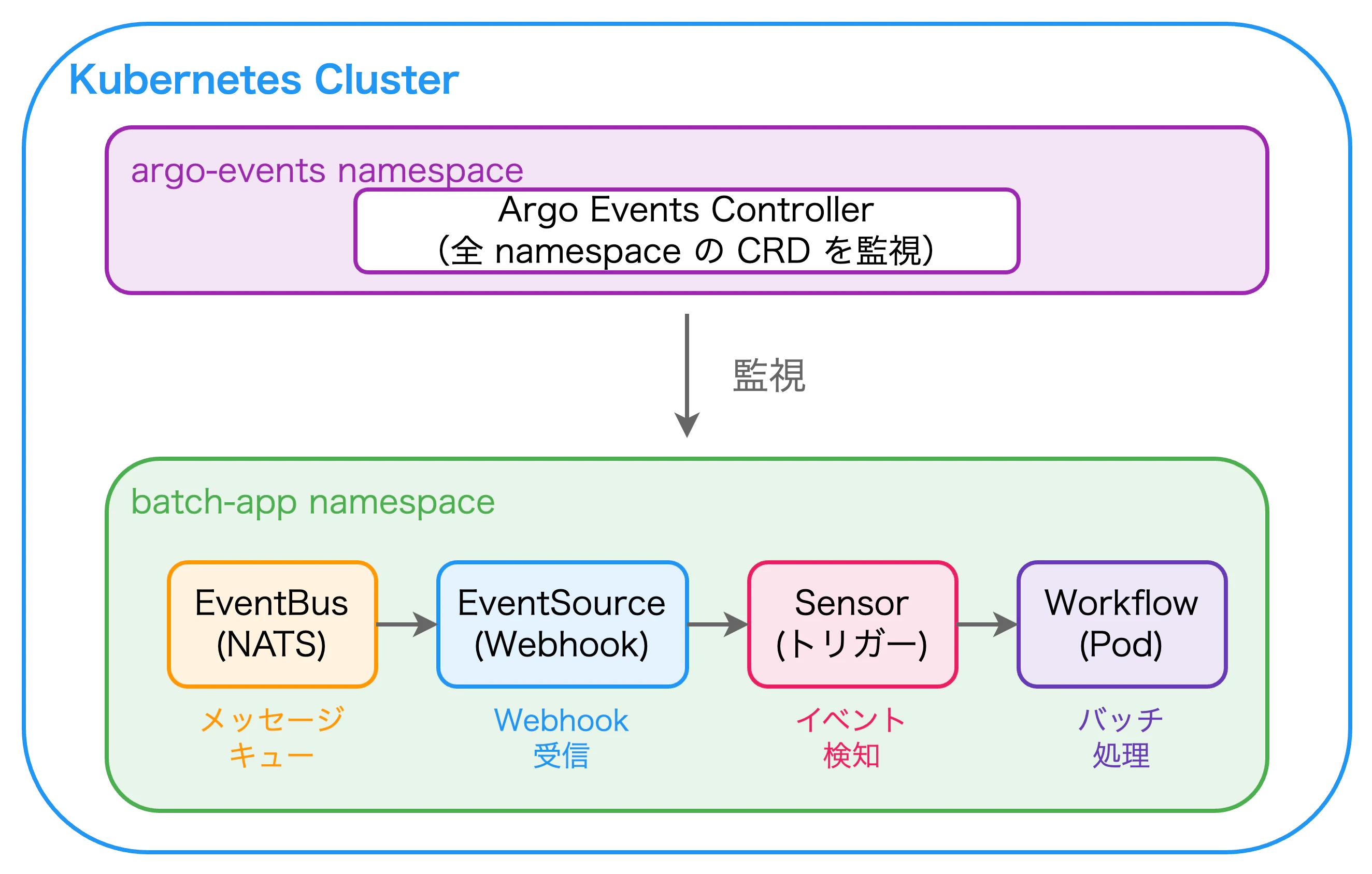 Kubernetes Cluster.png