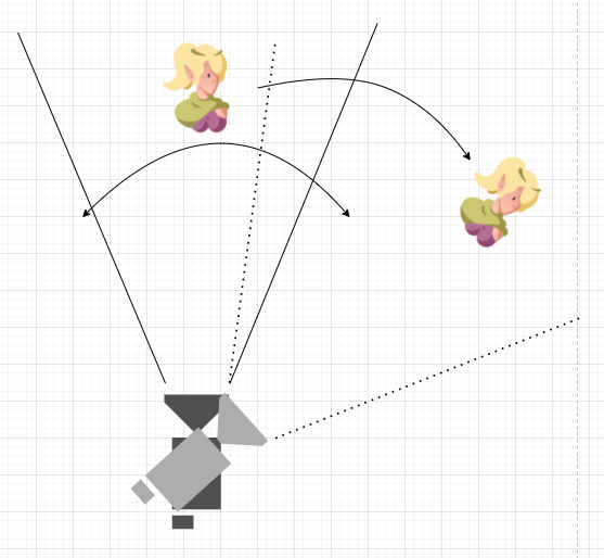 Unityで自前tpsカメラを作る Qiita Unityで自前tpsカメラを作る Qiita